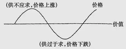 MLCC漲價(jià)潮下，國產(chǎn)被動元件廠該如何擺脫被動！
